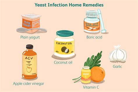 7 Home Remedies for Yeast Infections