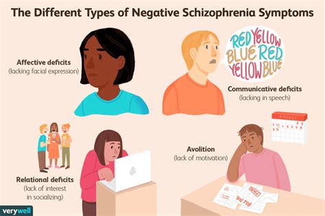 Negative Symptoms of Schizophrenia