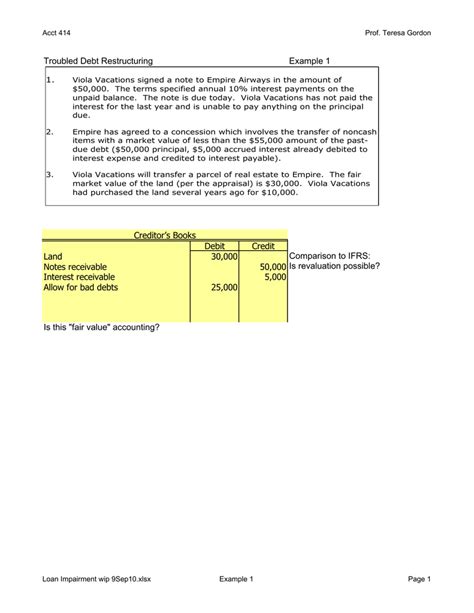 Troubled Debt Restructuring Example 1 1. Acct 414