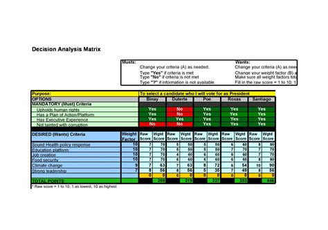 Decision Matrix Template Excel