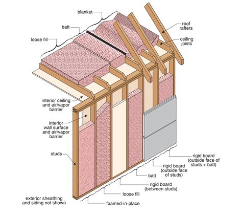 Insulating Garage Ceiling Vapor Barrier | Shelly Lighting