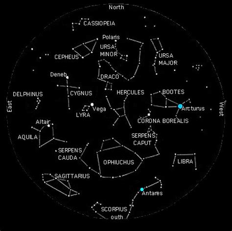 Summer Constellations in the Northern Hemisphere