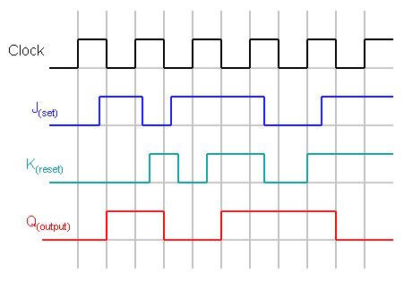 T Flip Flop Timing Diagram - General Wiring Diagram