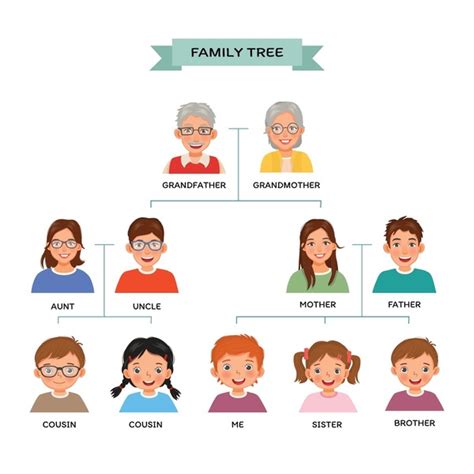 Arbol Genealogico De Los Xicores