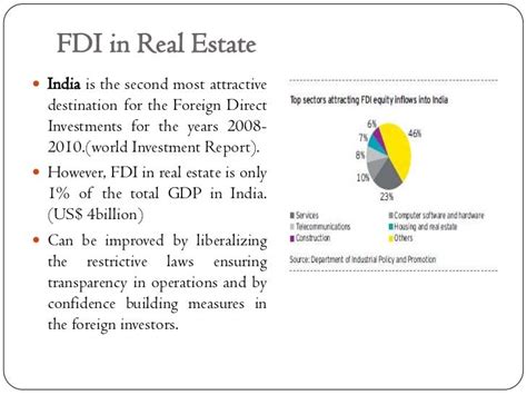 Indian real estate industry analysis