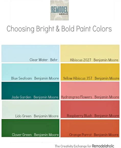 Remodelaholic | Bold Color in a Bathroom