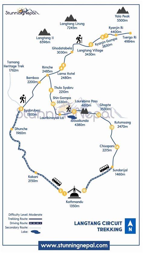 Langtang Valley Trek - Best Time, Cost, Route, Itinerary | Langtang ...