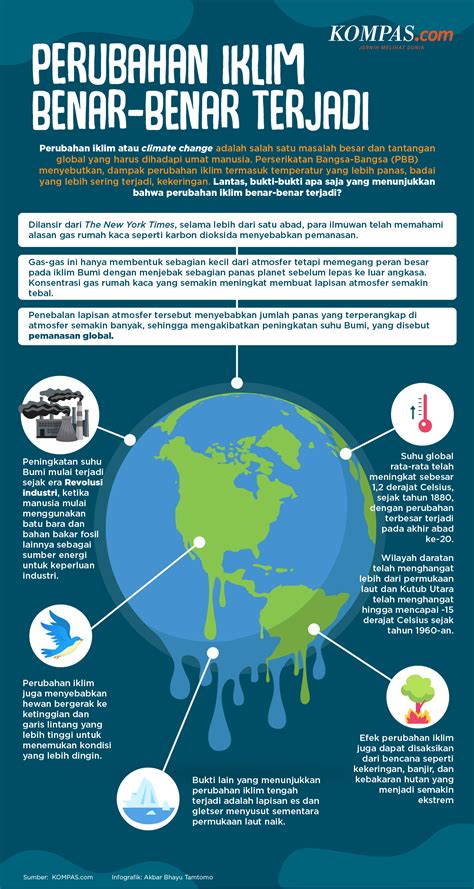 INFOGRAFIK: Bukti Perubahan Iklim Benar-benar Terjadi...