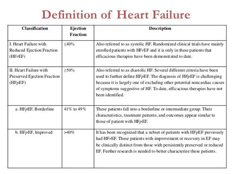 Drug therapy for heart failure