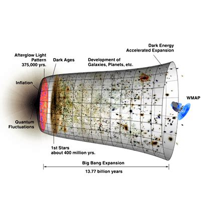 17 Branches of Astronomy - Earth How