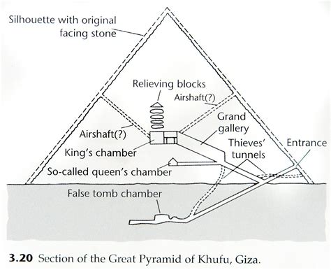 Egypt Pyramid Cross Sectional