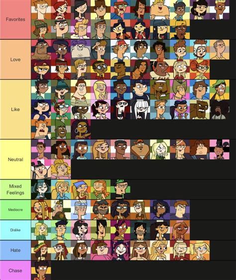 All Total Drama Characters Tier List : r/Totaldrama