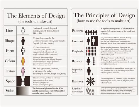 Innovation Design In Education - ASIDE: Seeing Is Believing: Visual vs ...