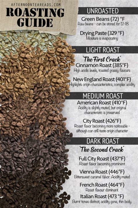 What Are Coffee Beans Roasted In - Developing Deeper Flavors During ...