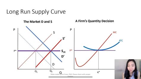 Perfect Competition (10): Long Run Market Supply Curve - YouTube