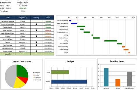 Project Status Report Template Excel Download Filetype Xls | Best ...