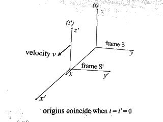 Einstein Relatively Easy - Inertial Frame of Reference