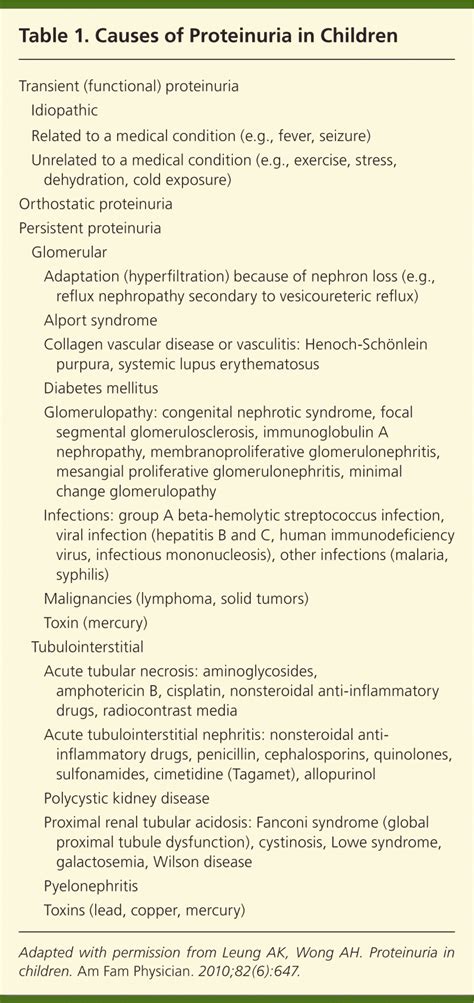 Proteinuria in Children: Evaluation and Differential Diagnosis | AAFP