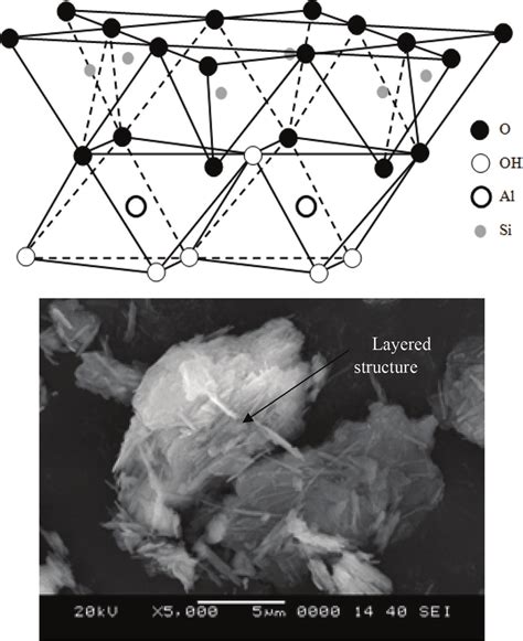 Structure of kaolinite (above) and microstructure of kaolinite (below ...