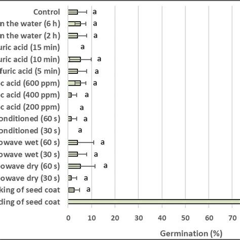 Fruit and seeds of jute (Corchorus olitorius L.). | Download Scientific ...