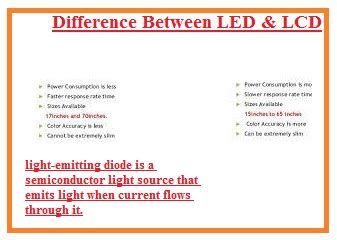 Difference Between LED & LCD - The Engineering Knowledge