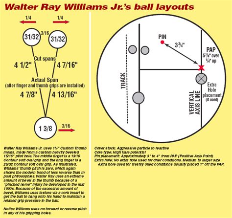 WHITE PAPERS & ARTICLES — KEGEL | Built for Bowling | Bowling equipment ...