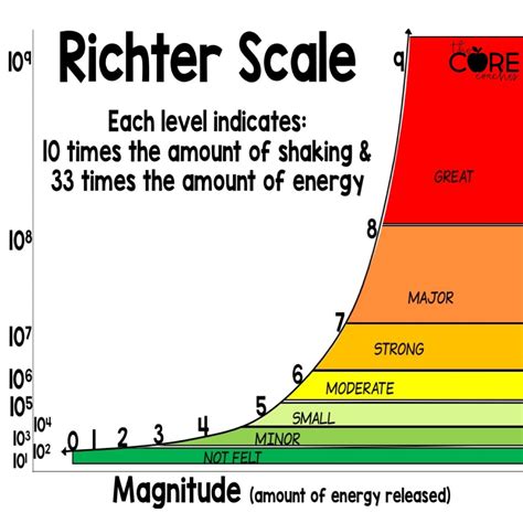 How MAD is Calculated for Forecast Error Measurement - Brightwork ...