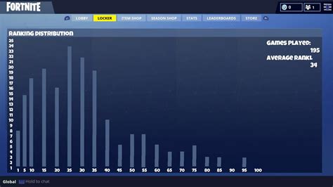 Fortnite Rank Chart