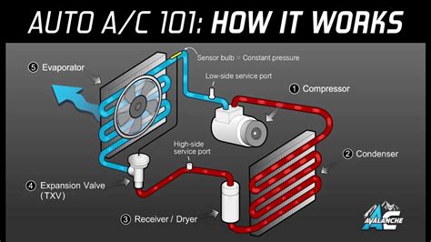 [DIAGRAM] Wiring Diagram Of Car Aircon - MYDIAGRAM.ONLINE