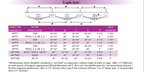 Axle Placement When Building A Three Axle Trailer | etrailer.com