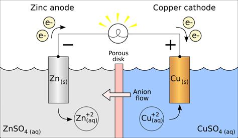 Galvanic Anode Cathodic Protection