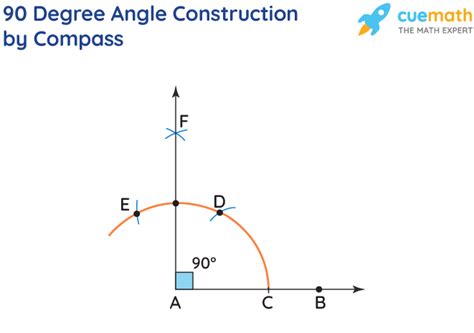 90 Degree Angle