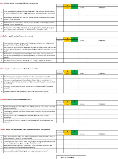 5S Methodology