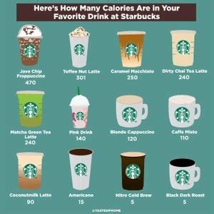 Starbucks Drinks: How Many Calories Are in Your Favourite? | Best Health