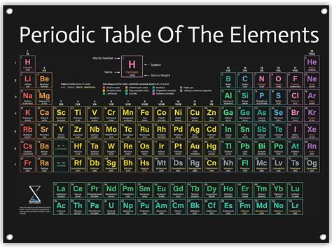 Periodic Table Poster 2022 Version - Large 31x23 Inch PVC Vinyl Chart ...