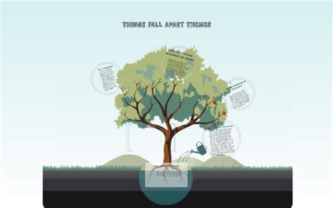 Things FALL APART THEMES by Abigail Moore on Prezi