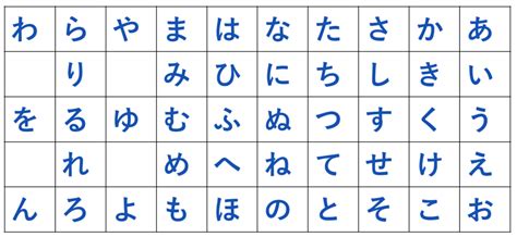 How to Type Hiragana - Wyzant Blog