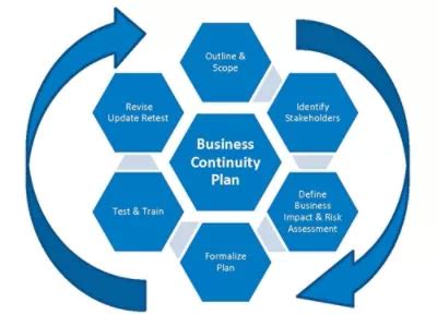 The importance of Business Continuity Planning | New York Life