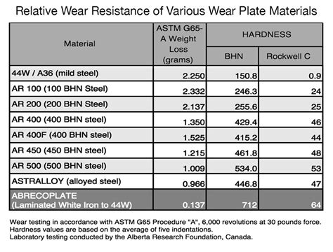 9 STEEL MATERIAL GRADES PDF - * Materials