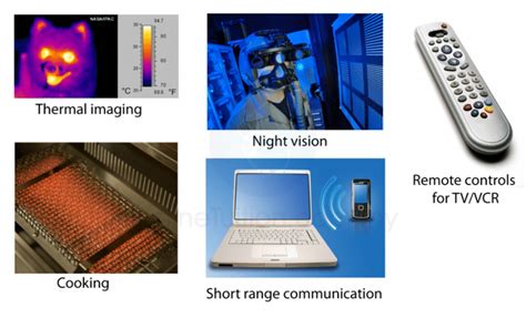 What is Infrared? Lets Look at Infrared Light & Beam and How they Work ...