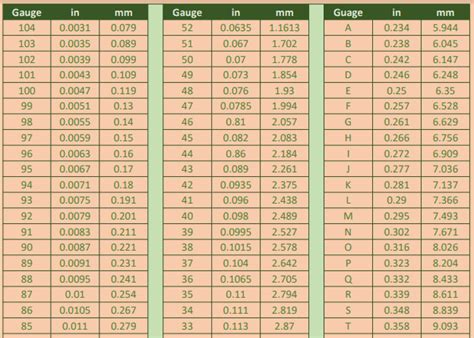 Drill BIt Size Chart - Australia