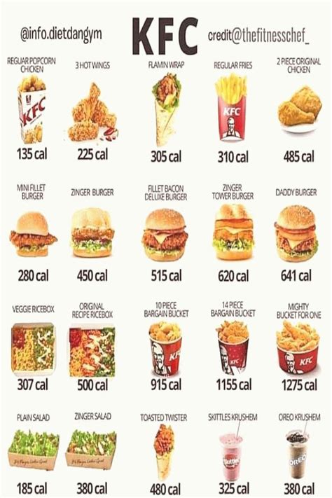 Calories In Kfc Chocolate Cake in 2020 | Food calorie chart, Fast ...