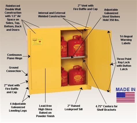 Standard Features of Our Safety Cabinets - Cabinet Specifications