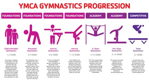 YMCA Youth Gymnastics Classes | Greater Green Bay YMCA