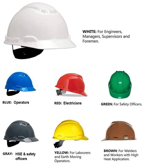 Safety Helmet Color Code