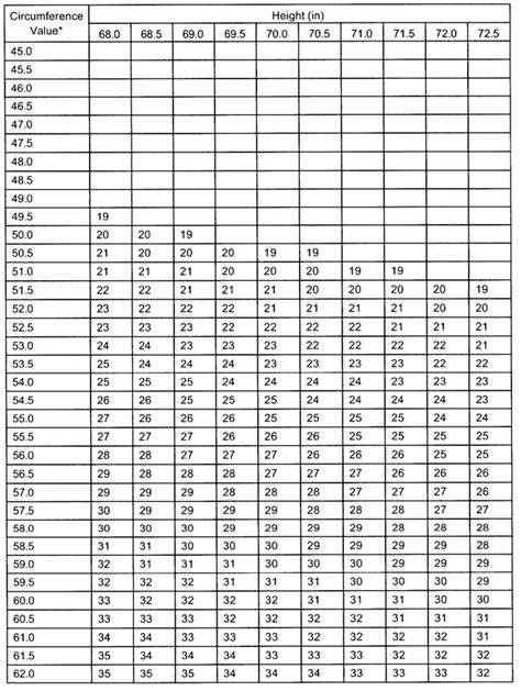 Army Height Weight Calculator 5500 | Blog Dandk