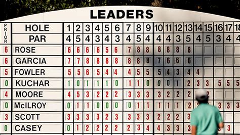 2017 Masters final prize money distribution | 2022 Masters