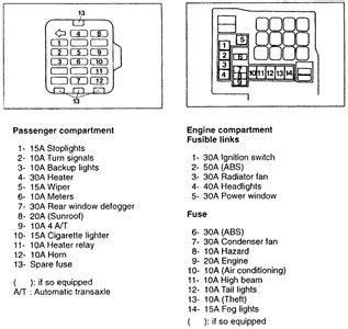 SOLVED: Nissan Frontier Fuse Box Diagram - 1998 Nissan Frontier | Fixya