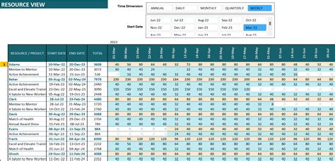 Free Resource Planning Calendar Template