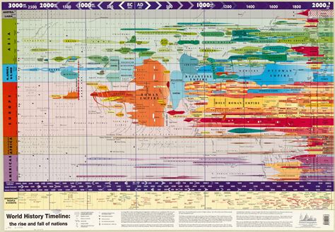 Timeline Map Of The World - Allene Madelina